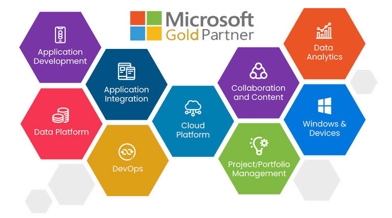 Software Solutions